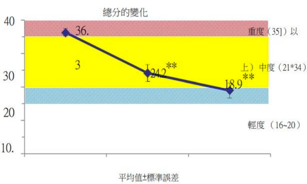 [解酒抗疲勞] GMT Beauty Shot｜BFSS發酵美容液