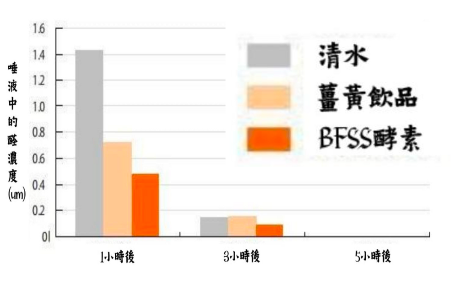 [解酒抗疲勞] GMT Beauty Shot｜BFSS發酵美容液