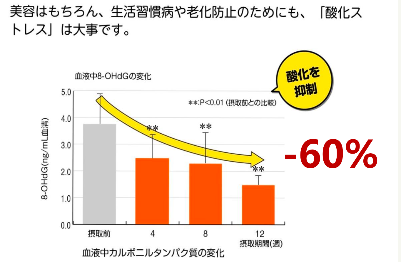 [解酒抗疲勞] GMT Beauty Shot｜BFSS發酵美容液