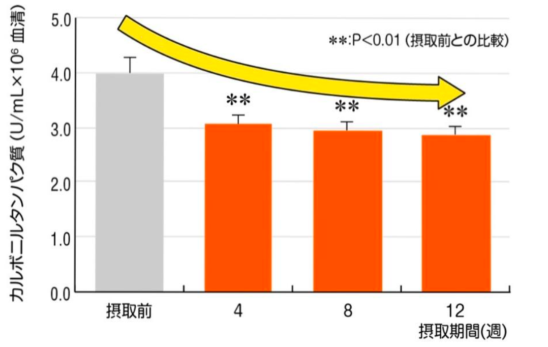 [解酒抗疲勞] GMT Beauty Shot｜BFSS發酵美容液