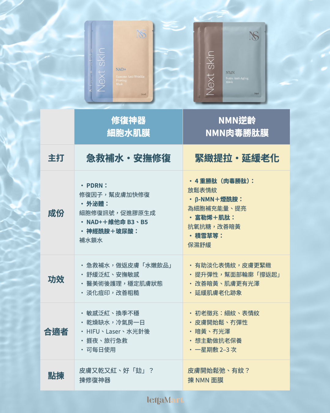 日本直送🇯🇵 修復神器⭐️細胞水肌膜 | PDRN➕外泌體配方 | 每日15分鐘・細胞級修復｜Next Skin