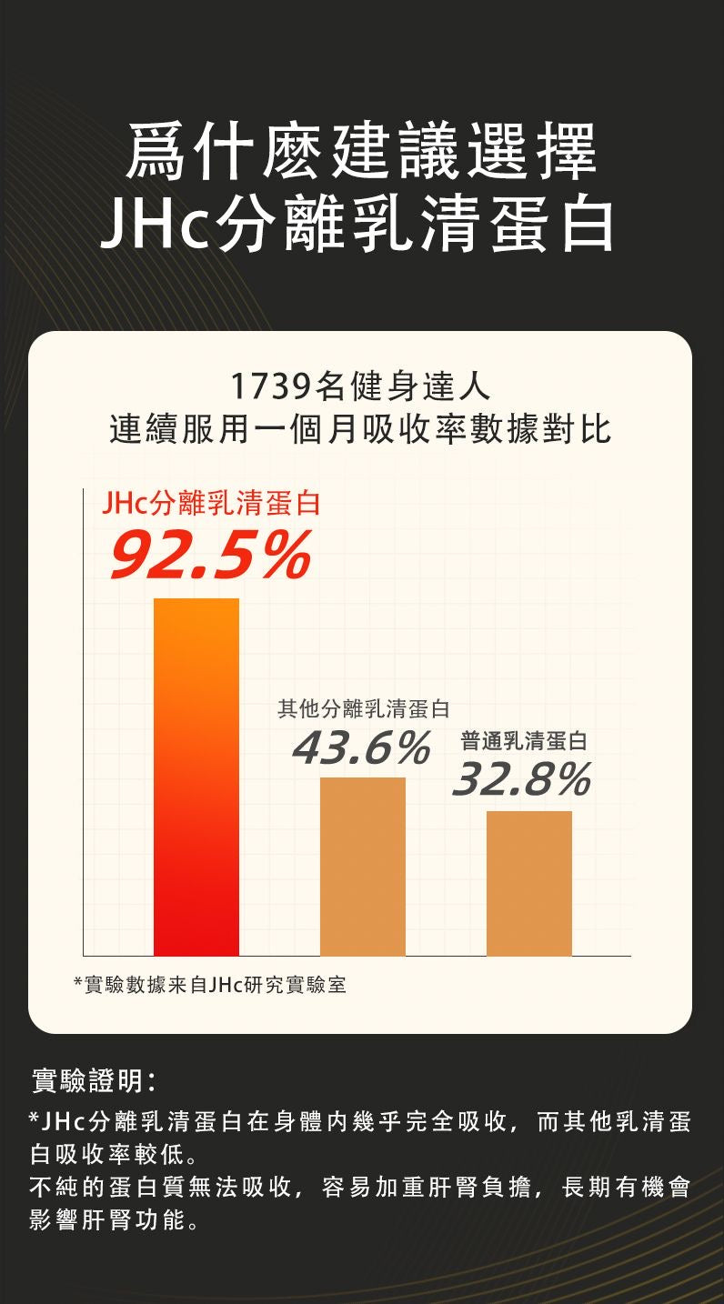 【日本直送】NSM增肌蛋白粉｜增肌減脂